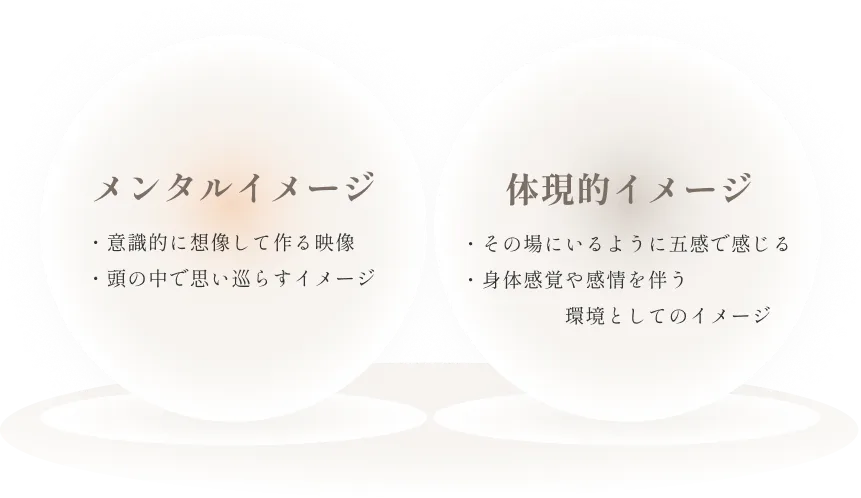 体現的イメージとは